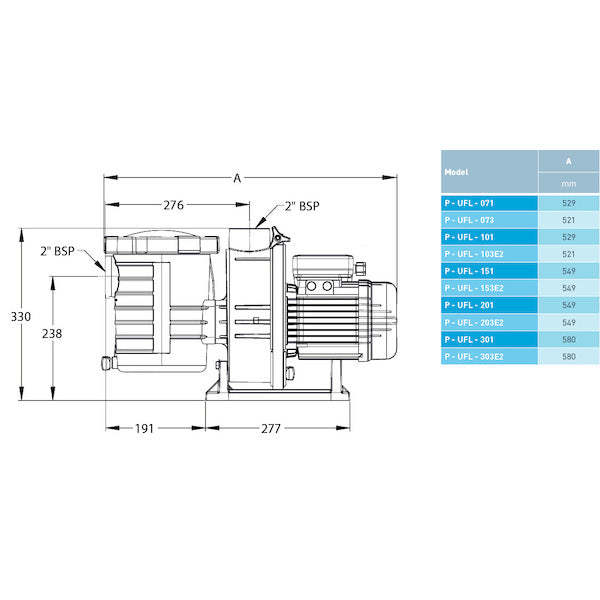 Pompe filtration piscine Pentair Ultraflow Plus 1,5 CV Triphasé 22 m³/h