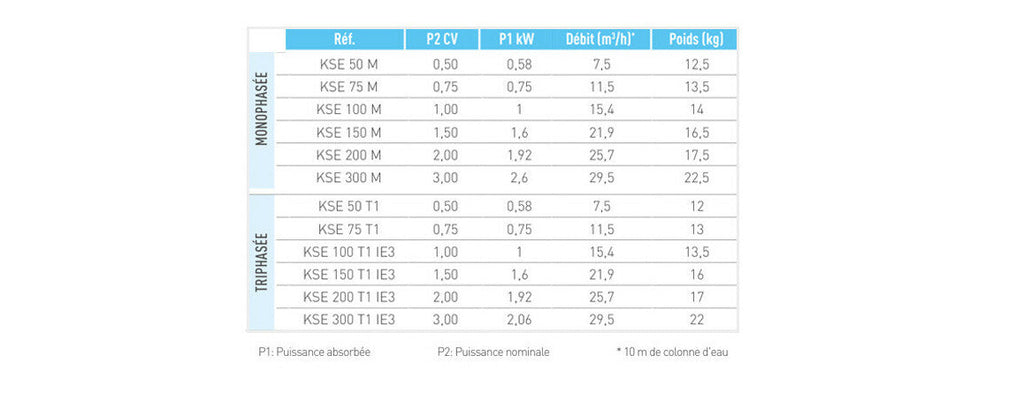 Pompe de filtration KRIPSOL KSE - Image 3