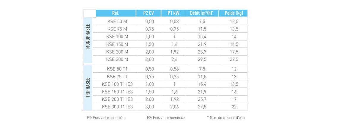 Pompe de filtration KRIPSOL KSE - Image 3
