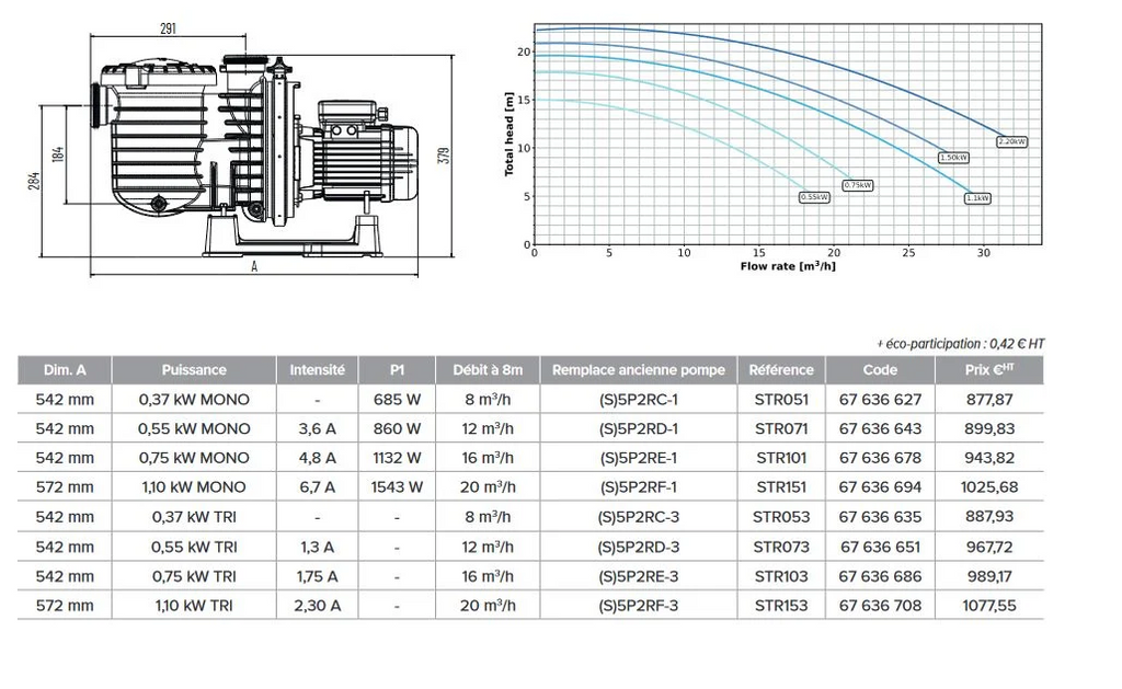 Pompe de filtration LA STARITE HD Pentair P-STRHD - Image 2