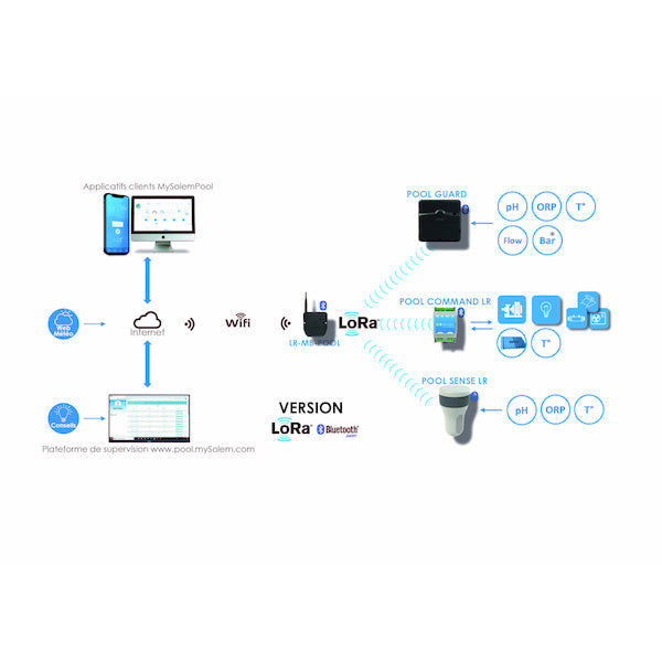 Analyseur flottant connecté POOL SENSE LR - LoRa longue portée - Solem